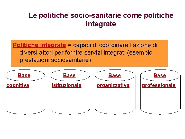 Le politiche socio-sanitarie come politiche integrate Politiche integrate = capaci di coordinare l’azione di