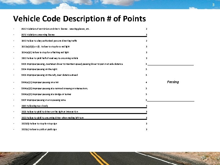 3 Vehicle Code Description # of Points • 1512 Violation of restriction on driver's