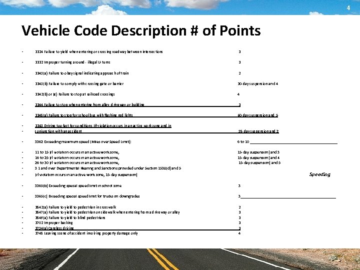 4 Vehicle Code Description # of Points • 3324 Failure to yield when entering