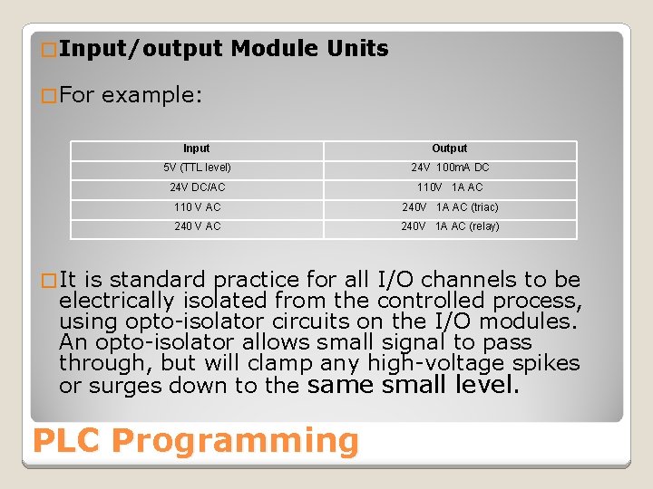 � Input/output � For Module Units example: Input Output 5 V (TTL level) 24