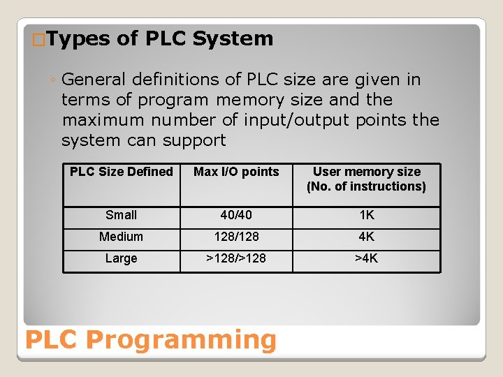 �Types of PLC System ◦ General definitions of PLC size are given in terms