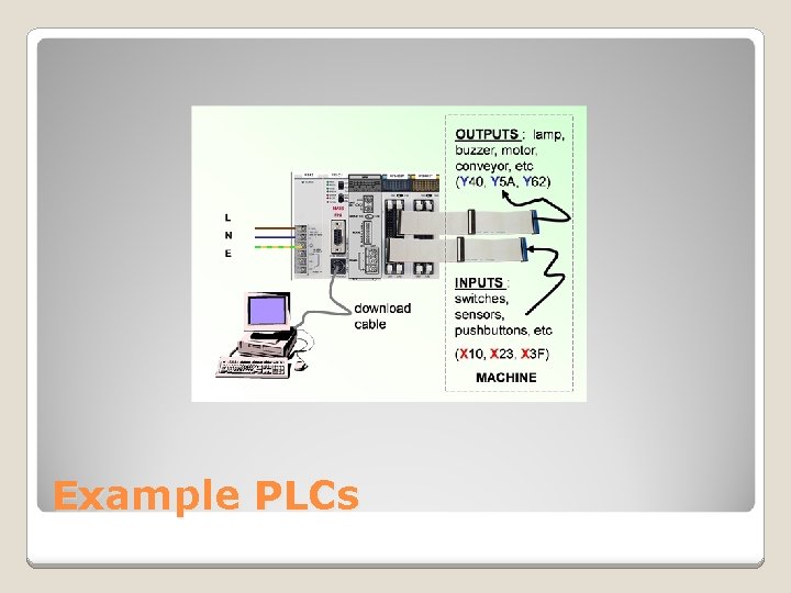 Example PLCs 