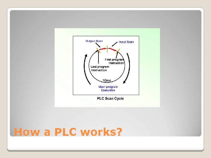 How a PLC works? 