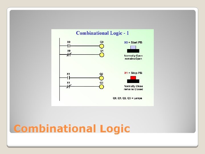 Combinational Logic 