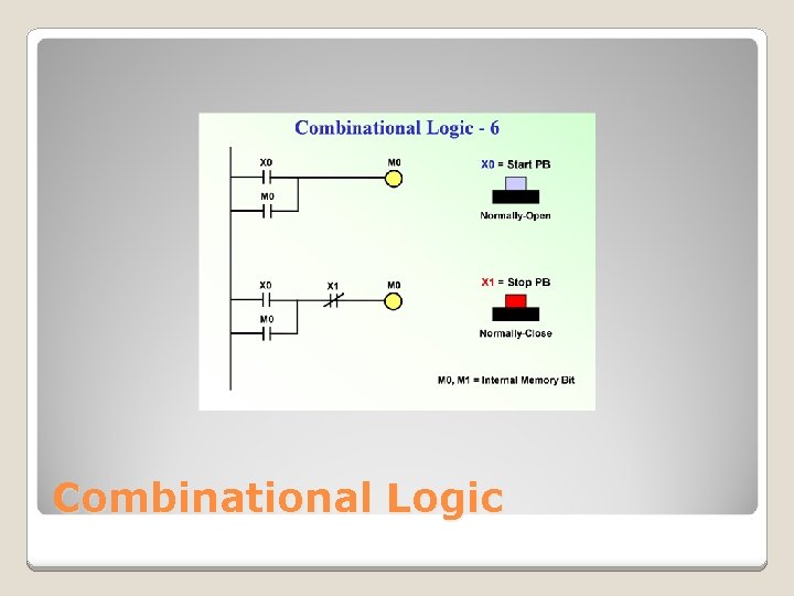 Combinational Logic 