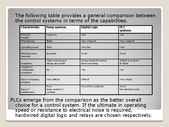 � The following table provides a general comparison between the control systems in terms