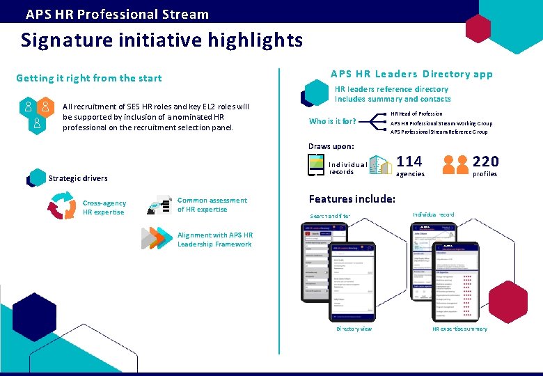 APS HR Professional Stream Signature initiative highlights APS HR Leaders Directory app Getting it APS HR Professional Stream Signature initiative highlights APS HR Leaders Directory app Getting it
