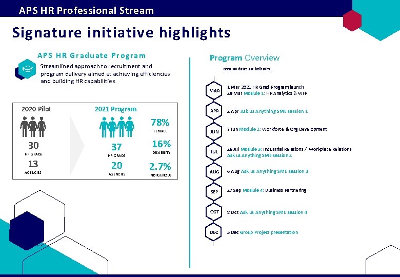 APS HR Professional Stream Signature initiative highlights APS HR Graduate Program Streamlined approach to APS HR Professional Stream Signature initiative highlights APS HR Graduate Program Streamlined approach to