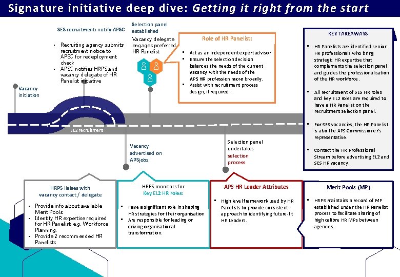 Signature initiative deep dive: Getting it right from the start SES recruitment: notify APSC Signature initiative deep dive: Getting it right from the start SES recruitment: notify APSC