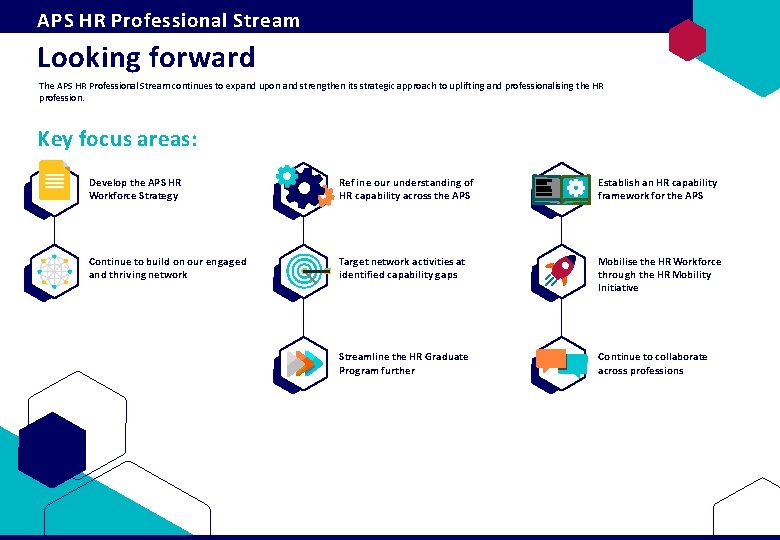 APS HR Professional Stream Looking forward The APS HR Professional Stream continues to expand APS HR Professional Stream Looking forward The APS HR Professional Stream continues to expand