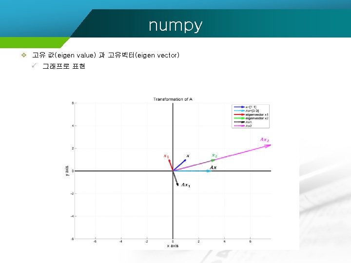 numpy v 고유 값(eigen value) 과 고유벡터(eigen vector) ü 그래프로 표현 