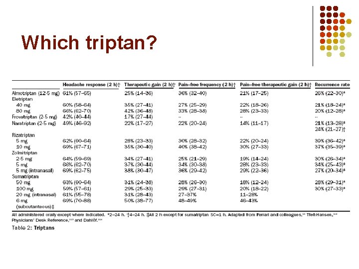 Which triptan? 