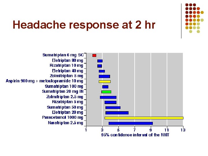 Headache response at 2 hr 