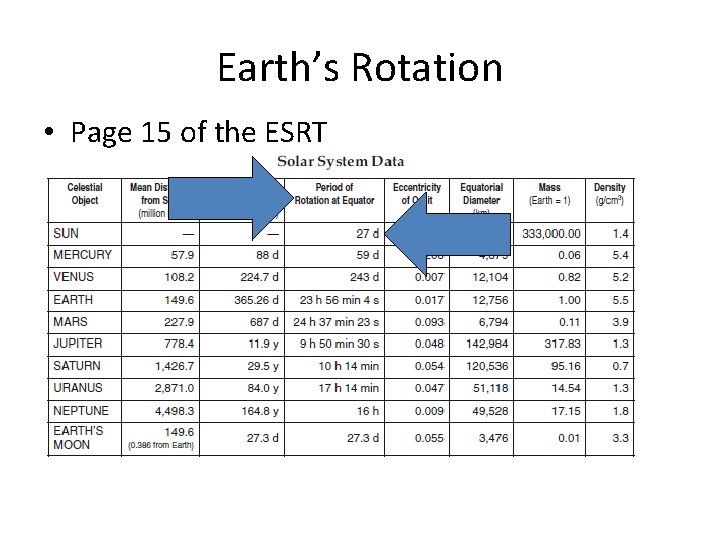 Earth’s Rotation • Page 15 of the ESRT 