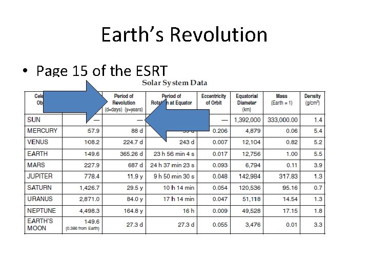 Earth’s Revolution • Page 15 of the ESRT 