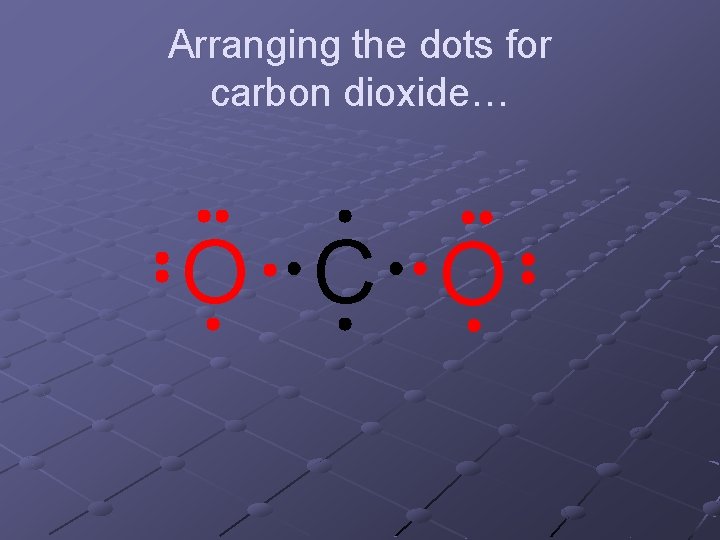 Arranging the dots for carbon dioxide… O C O Arranging the dots for carbon dioxide… O C O