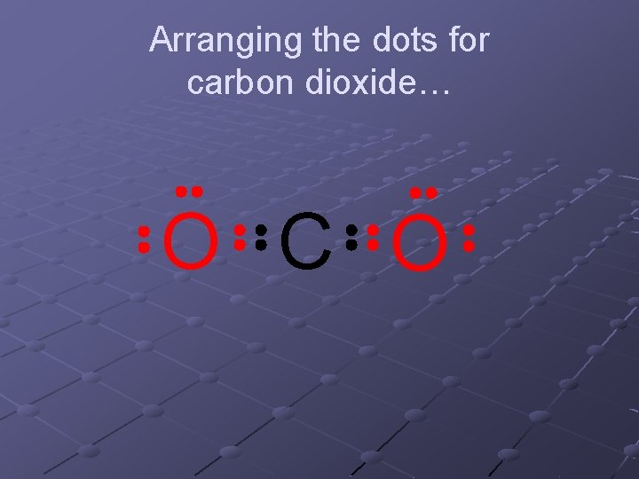 Arranging the dots for carbon dioxide… O C O Arranging the dots for carbon dioxide… O C O