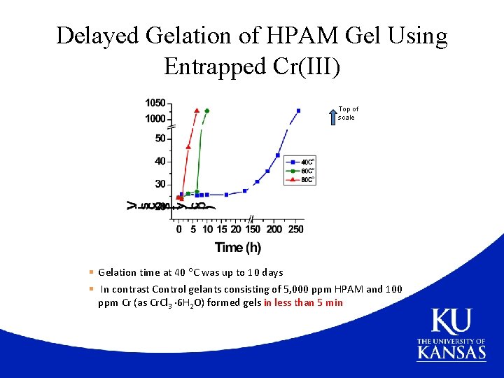 Delayed Gelation of HPAM Gel Using Entrapped Cr(III) Top of scale § Gelation time
