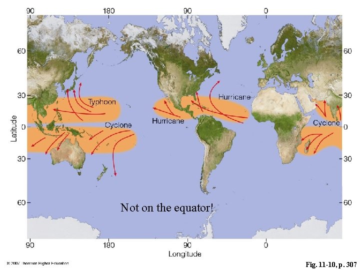 Not on the equator! Fig. 11 -10, p. 307 