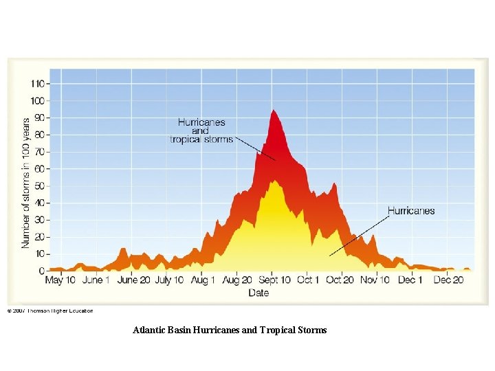 Atlantic Basin Hurricanes and Tropical Storms 