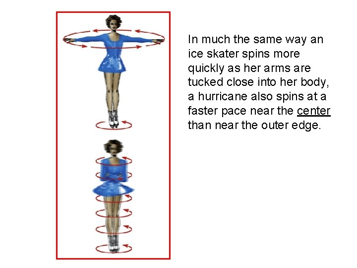 In much the same way an ice skater spins more quickly as her arms