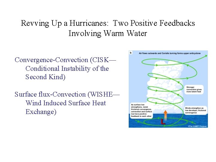 Revving Up a Hurricanes: Two Positive Feedbacks Involving Warm Water Convergence-Convection (CISK— Conditional Instability