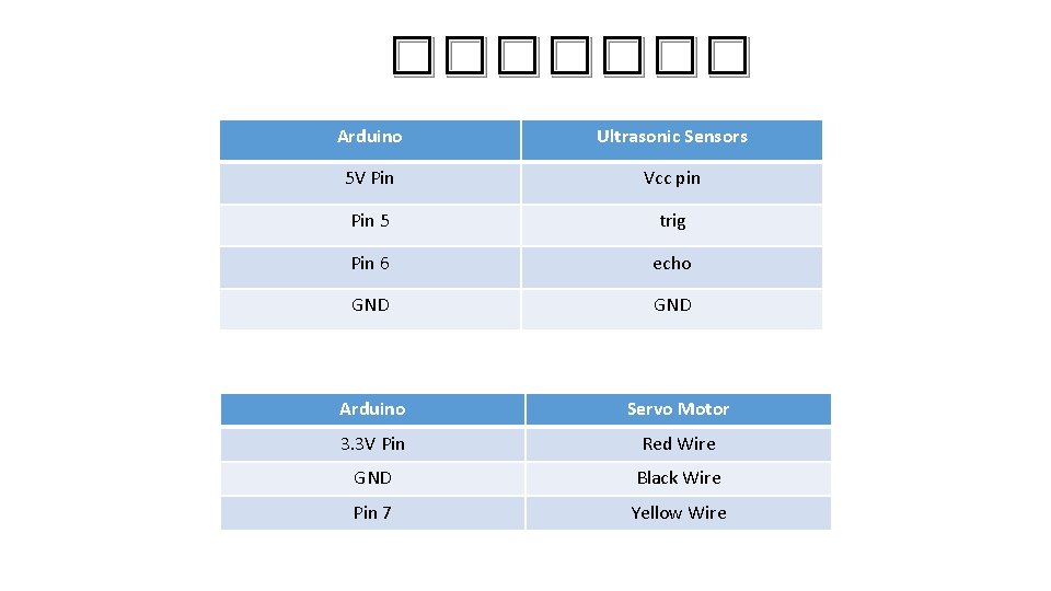 ������� Arduino Ultrasonic Sensors 5 V Pin Vcc pin Pin 5 trig Pin 6