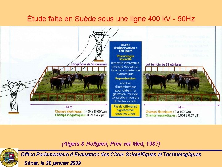 Étude faite en Suède sous une ligne 400 k. V - 50 Hz (Algers