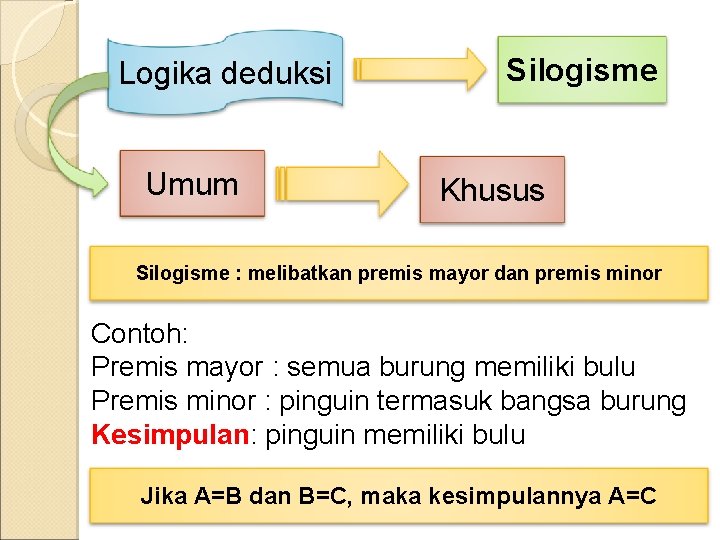 Logika deduksi Umum Silogisme Khusus Silogisme : melibatkan premis mayor dan premis minor Contoh: