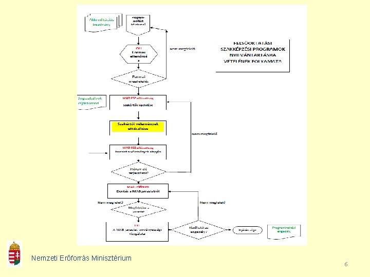 Nemzeti Erőforrás Minisztérium 6 