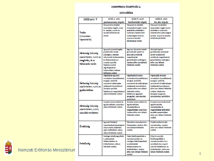 Nemzeti Erőforrás Minisztérium 8 