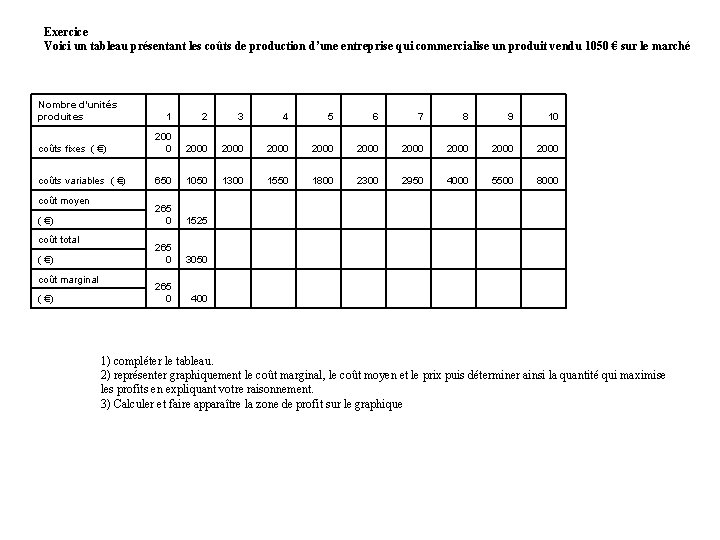 Exercice Voici un tableau présentant les coûts de production d’une entreprise qui commercialise un