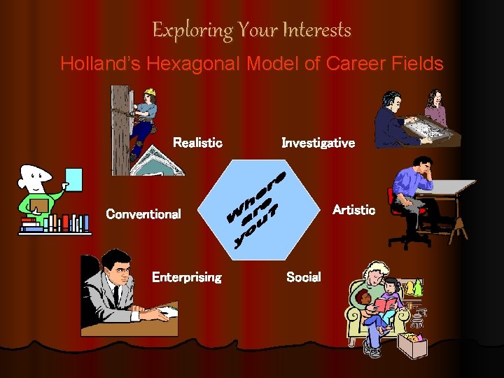 Exploring Your Interests Holland’s Hexagonal Model of Career Fields Realistic Investigative Artistic Conventional Enterprising
