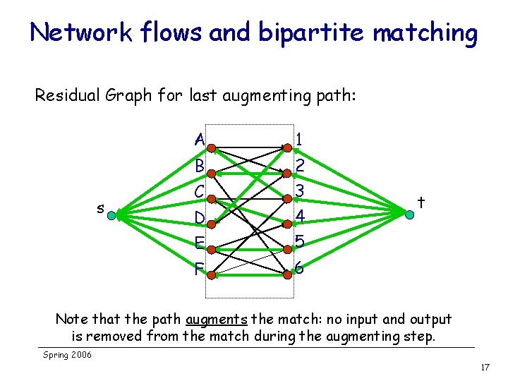 Network flows and bipartite matching Residual Graph for last augmenting path: s A 1