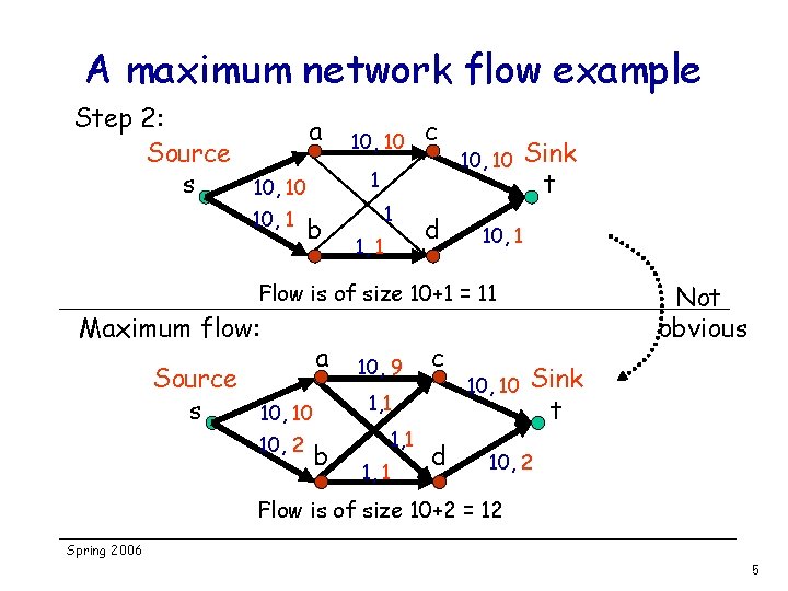 A maximum network flow example Step 2: Source s a c 1 10, 10
