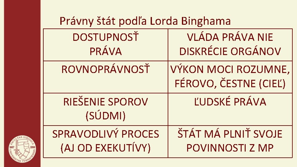 Právny štát podľa Lorda Binghama DOSTUPNOSŤ PRÁVA VLÁDA PRÁVA NIE DISKRÉCIE ORGÁNOV ROVNOPRÁVNOSŤ VÝKON