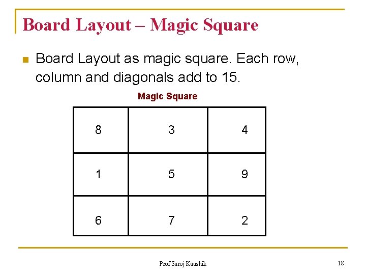 Board Layout – Magic Square n Board Layout as magic square. Each row, column