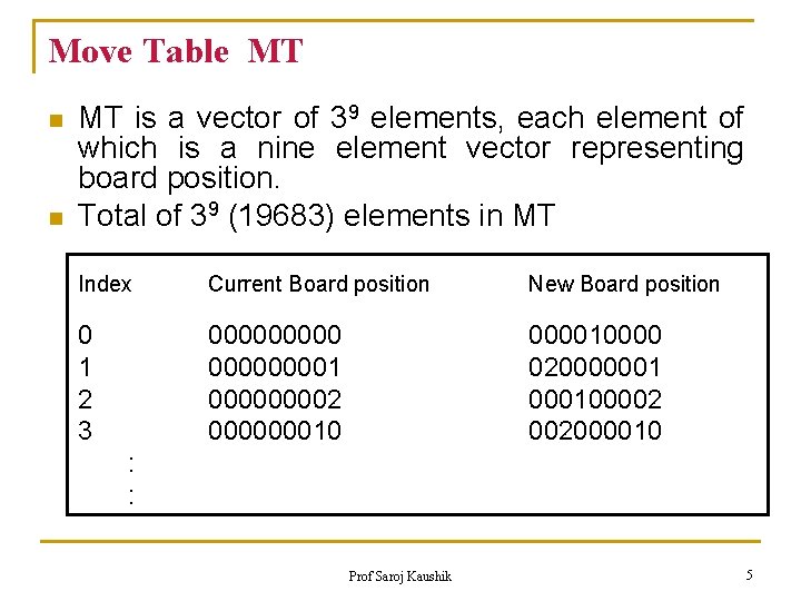 Move Table MT n n MT is a vector of 39 elements, each element