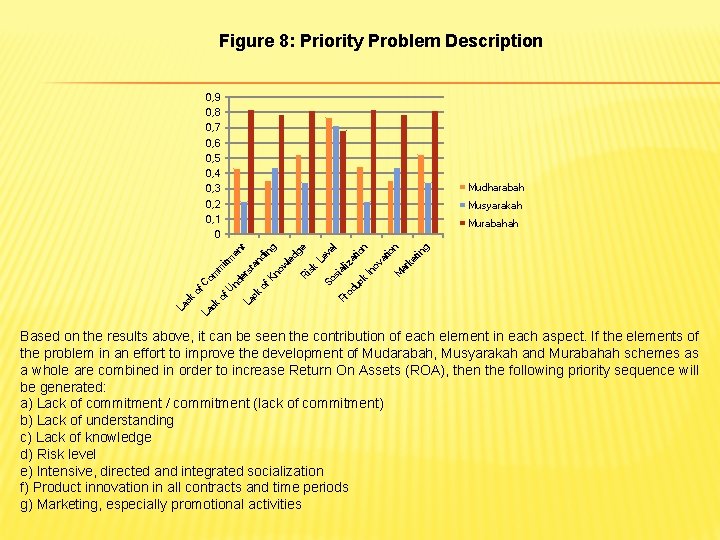 Figure 8: Priority Problem Description 0, 9 0, 8 0, 7 0, 6 0,