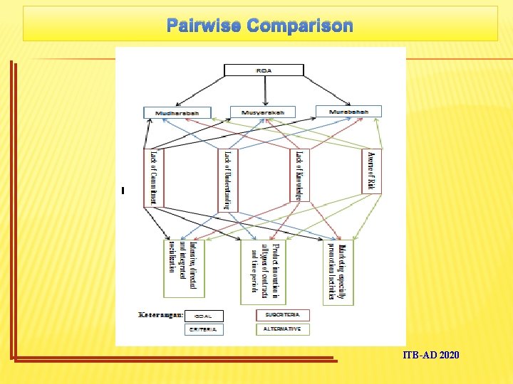 Pairwise Comparison ITB-AD 2020 