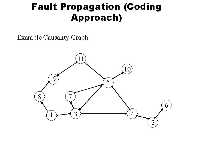 Fault Propagation (Coding Approach) Example Causality Graph 11 10 9 5 7 8 6