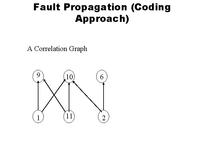 Fault Propagation (Coding Approach) A Correlation Graph 9 10 1 11 6 2 