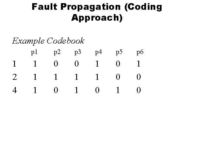 Fault Propagation (Coding Approach) Example Codebook 1 2 4 p 1 p 2 p