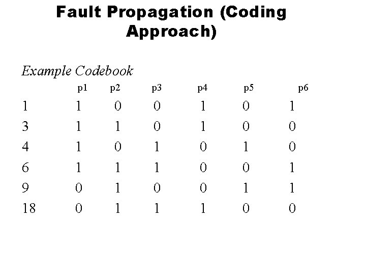 Fault Propagation (Coding Approach) Example Codebook p 1 1 3 4 6 9 18