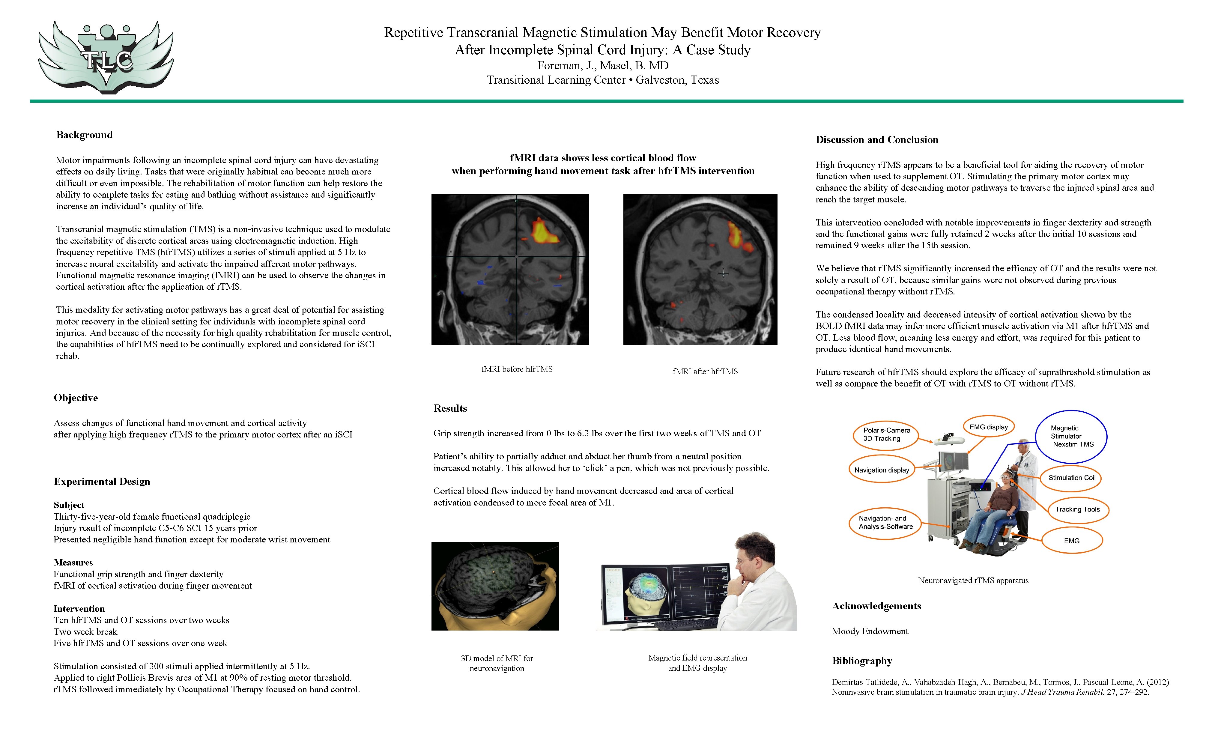 Repetitive Transcranial Magnetic Stimulation May Benefit Motor Recovery After Incomplete Spinal Cord Injury: A