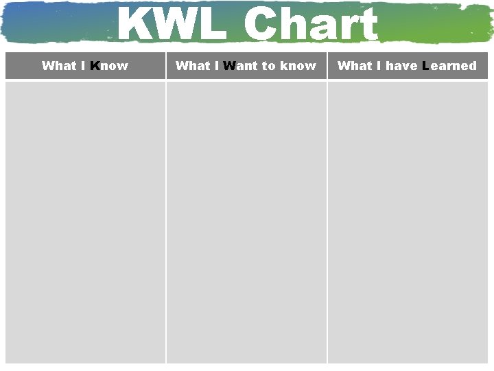 KWL Chart What I Know What I Want to know What I have Learned