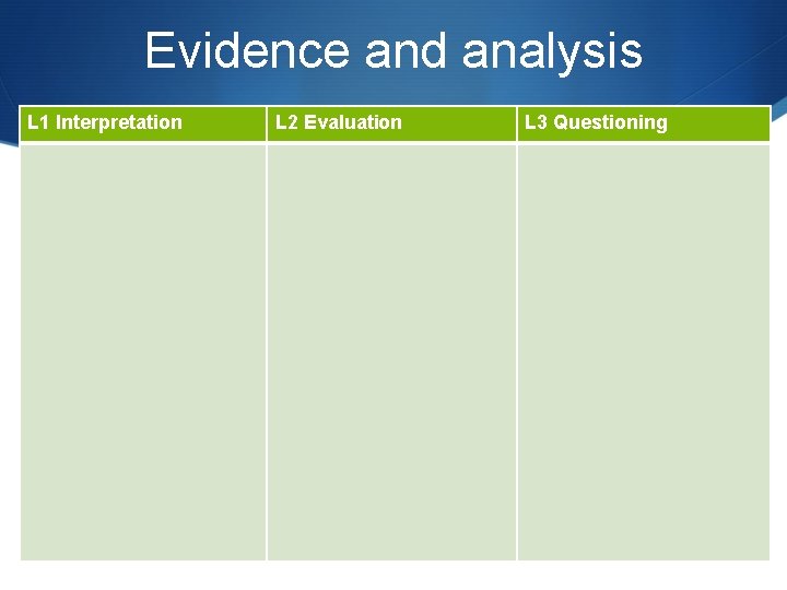 Evidence and analysis L 1 Interpretation L 2 Evaluation L 3 Questioning 