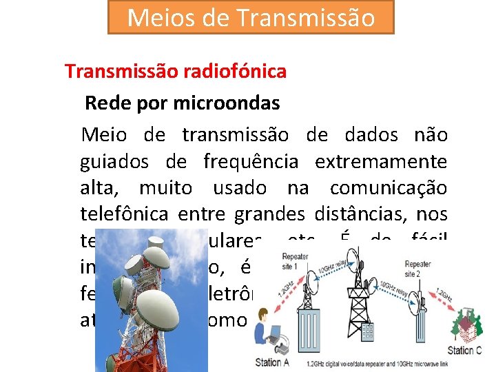 Meios de Transmissão radiofónica Rede por microondas Meio de transmissão de dados não guiados