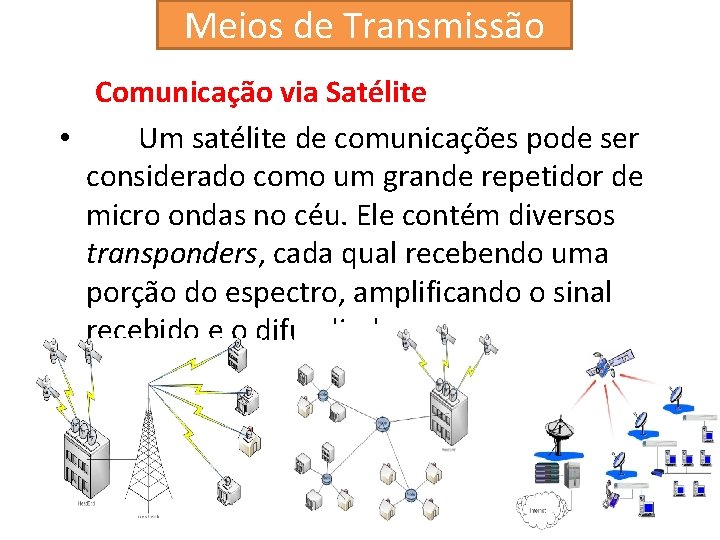 Meios de Transmissão Comunicação via Satélite • Um satélite de comunicações pode ser considerado