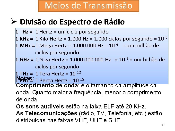 Meios de Transmissão Ø Divisão do Espectro de Rádio 1 Hz = 1 Hertz